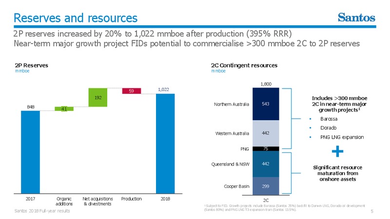 2018 FY Results Presentation – Santos Limited – slide 4