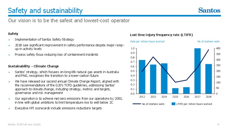 2018 FY Results Presentation – Santos Limited – slide 7