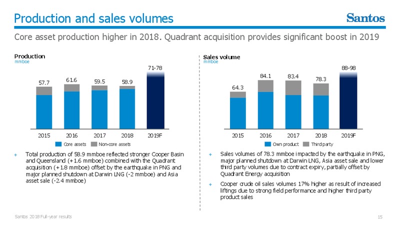 2018 FY Results Presentation – Santos Limited – slide 14
