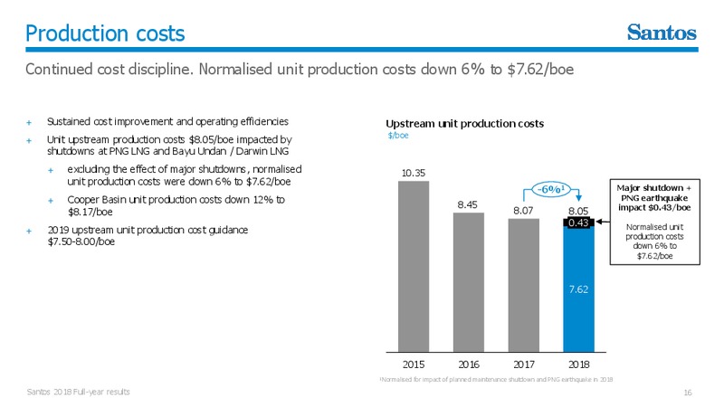 2018 FY Results Presentation – Santos Limited – slide 15