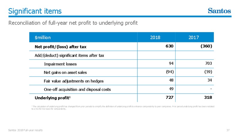 2018 FY Results Presentation – Santos Limited – slide 36