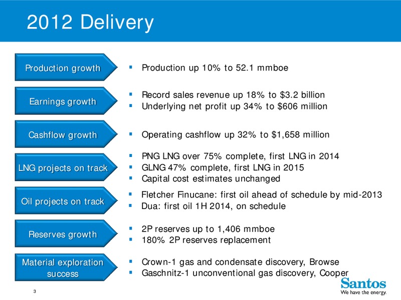 4Q 2012 – Santos Limited – slide 2