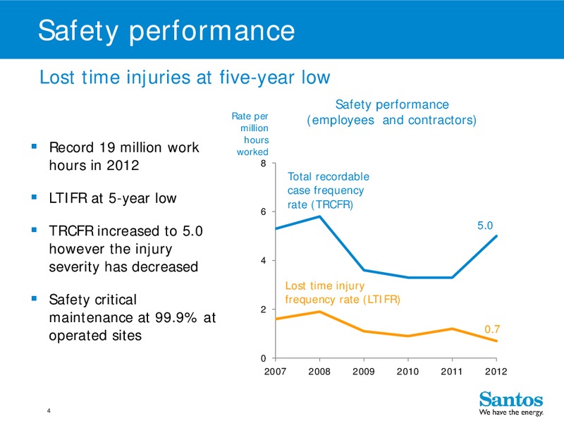 4Q 2012 – Santos Limited – slide 3