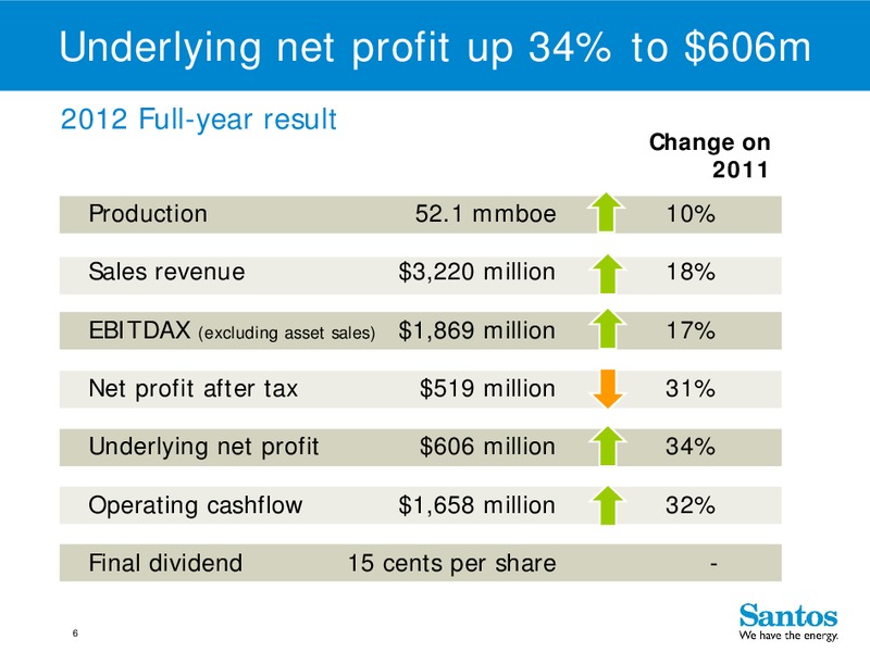 4Q 2012 – Santos Limited – slide 5