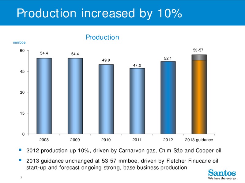 4Q 2012 – Santos Limited – slide 6