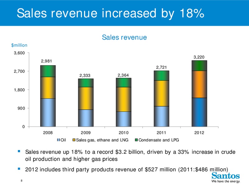 4Q 2012 – Santos Limited – slide 7