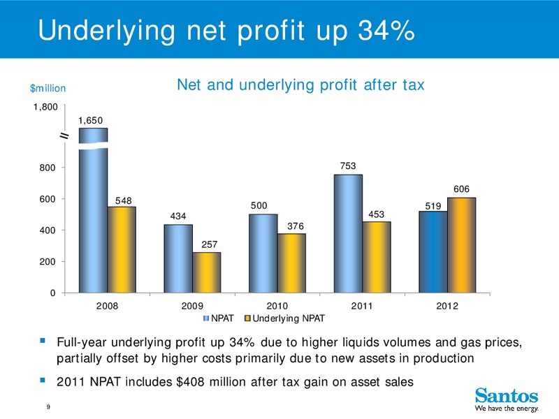4Q 2012 – Santos Limited – slide 8