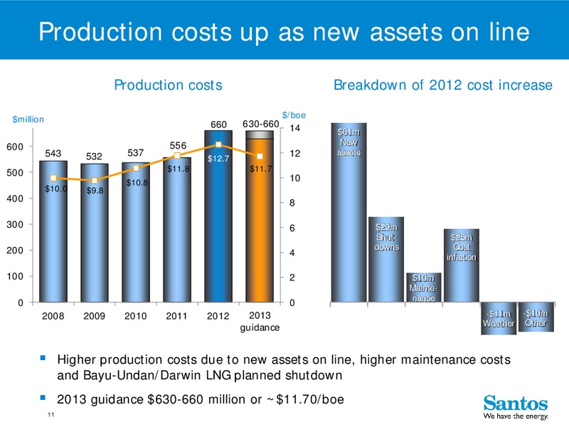 4Q 2012 – Santos Limited – slide 10