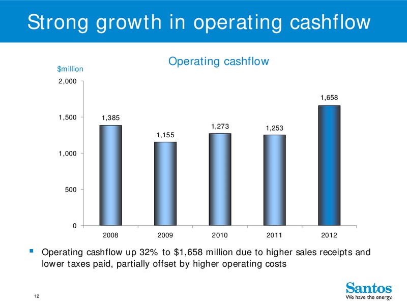 4Q 2012 – Santos Limited – slide 11