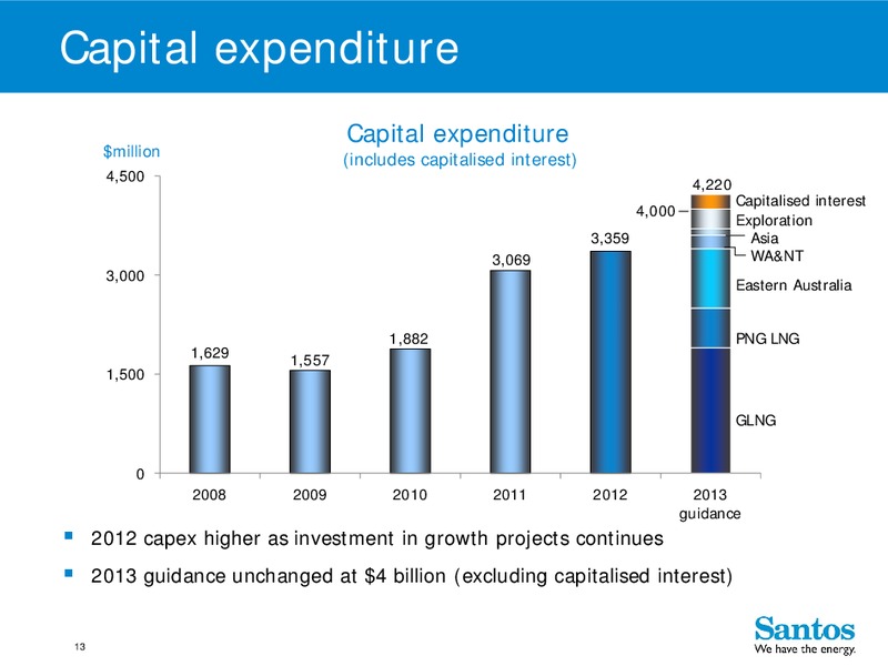 4Q 2012 – Santos Limited – slide 12