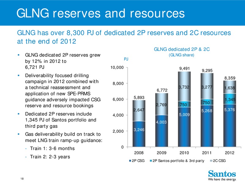 4Q 2012 – Santos Limited – slide 17