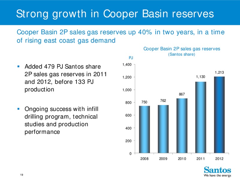 4Q 2012 – Santos Limited – slide 18