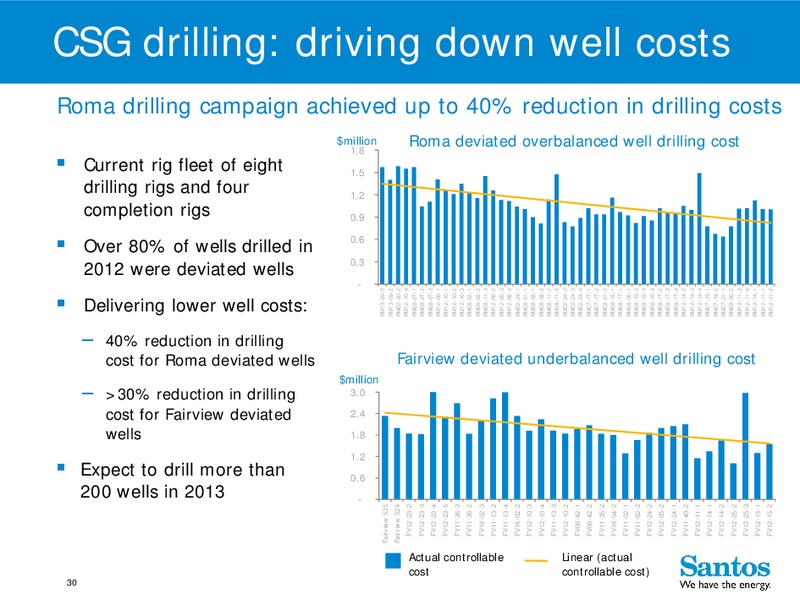 4Q 2012 – Santos Limited – slide 29