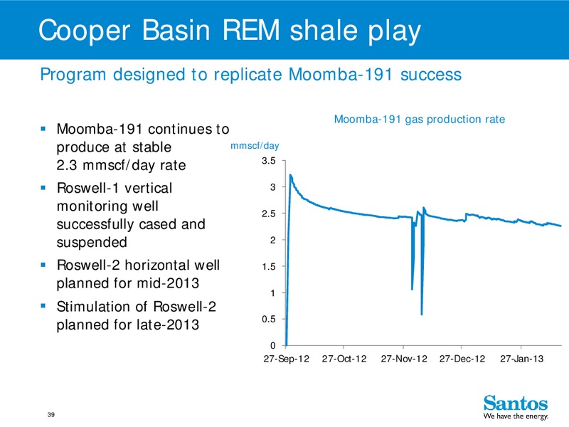 4Q 2012 – Santos Limited – slide 38