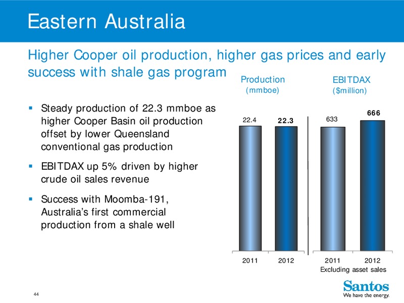 4Q 2012 – Santos Limited – slide 43