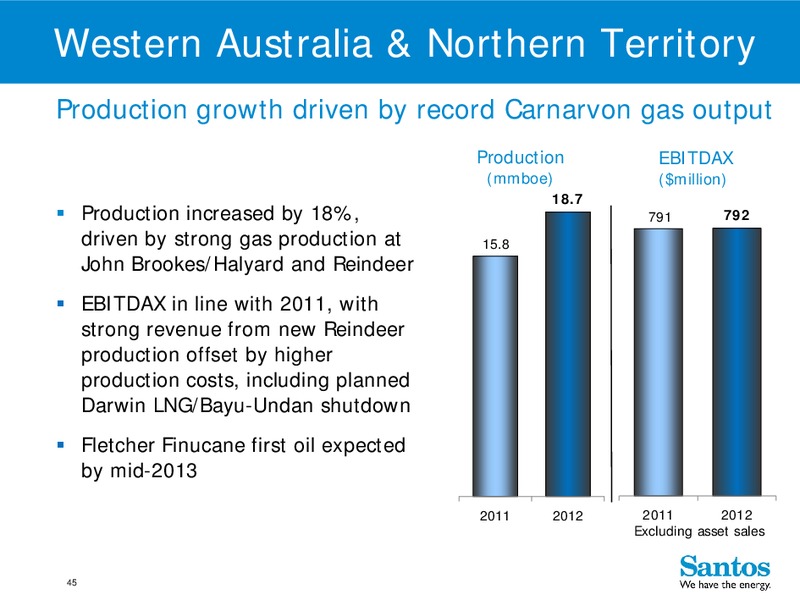 4Q 2012 – Santos Limited – slide 44