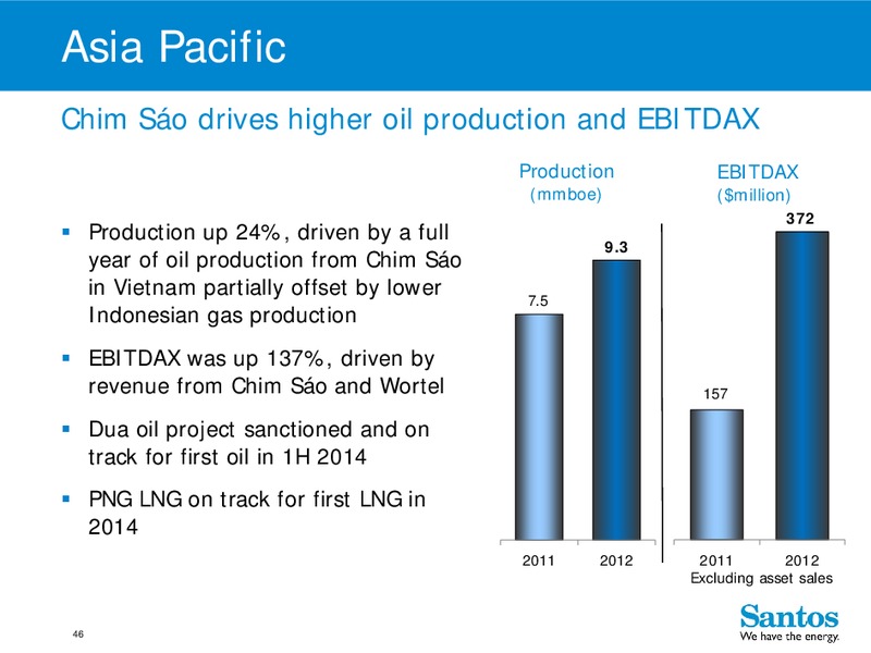 4Q 2012 – Santos Limited – slide 45