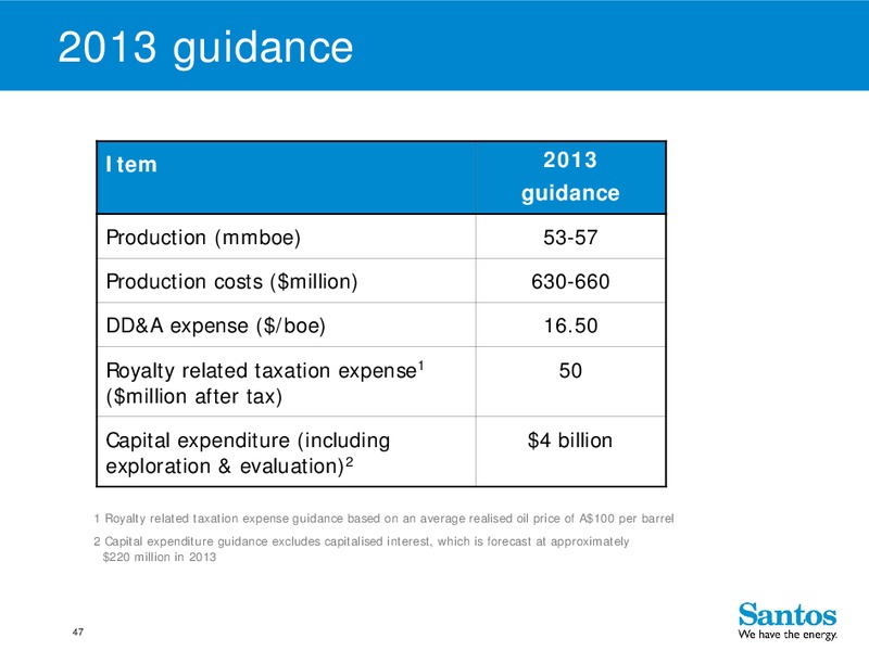 4Q 2012 – Santos Limited – slide 46