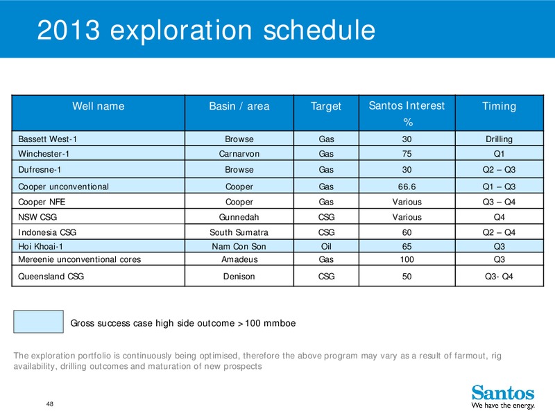 4Q 2012 – Santos Limited – slide 47