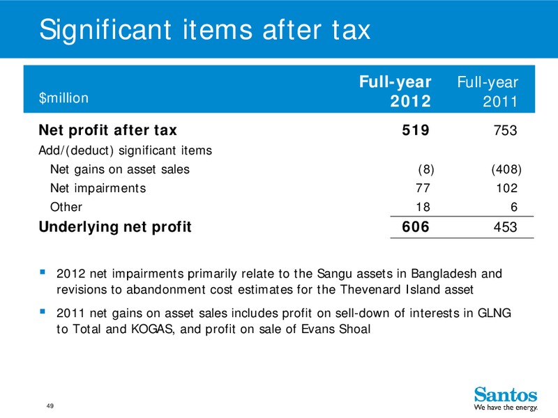 4Q 2012 – Santos Limited – slide 48