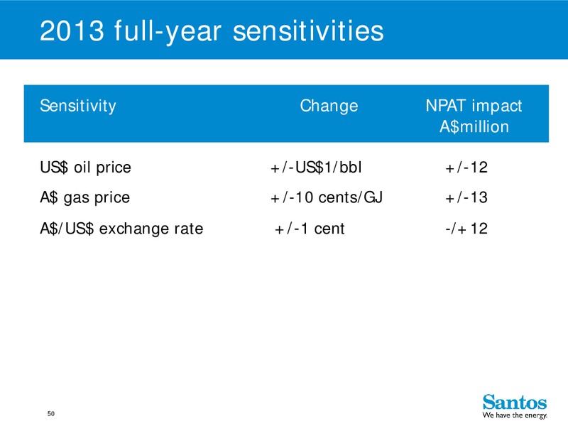 4Q 2012 – Santos Limited – slide 49