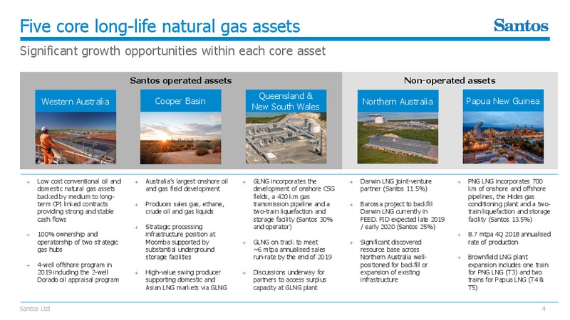 March 2019 Corporate Update – Santos Limited – slide 3