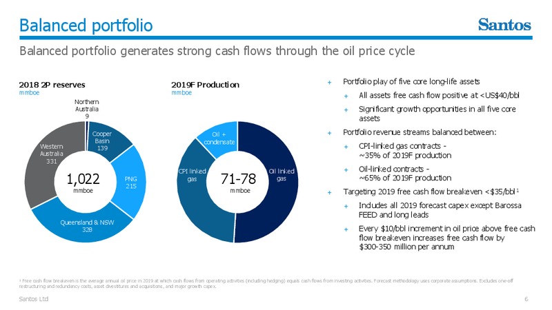 March 2019 Corporate Update – Santos Limited – slide 5