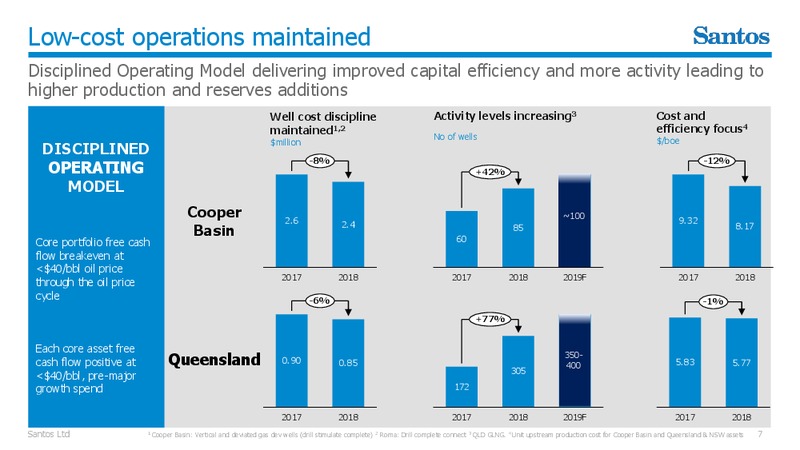 March 2019 Corporate Update – Santos Limited – slide 6