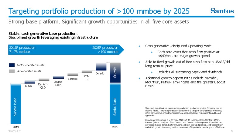 March 2019 Corporate Update – Santos Limited – slide 7