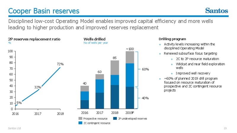 March 2019 Corporate Update – Santos Limited – slide 18