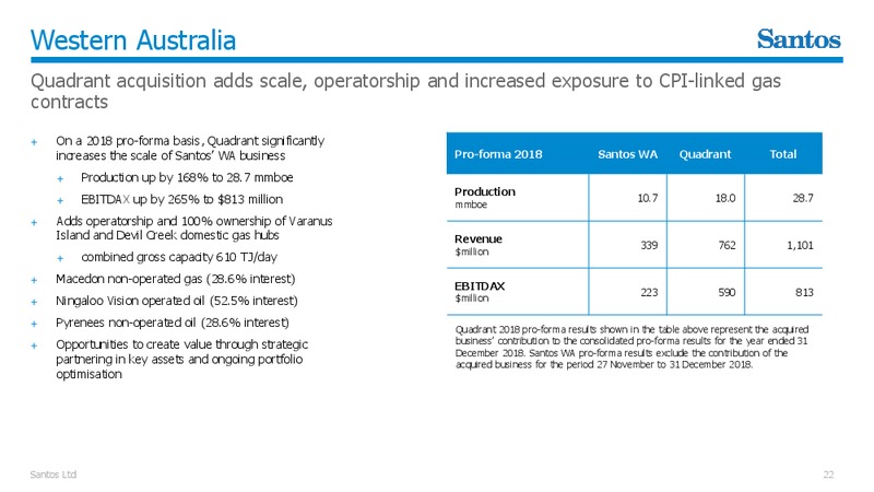 March 2019 Corporate Update – Santos Limited – slide 21