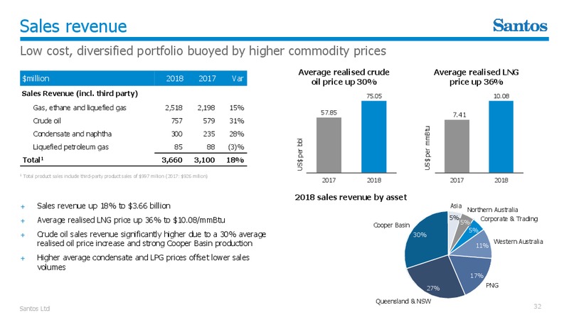 March 2019 Corporate Update – Santos Limited – slide 31
