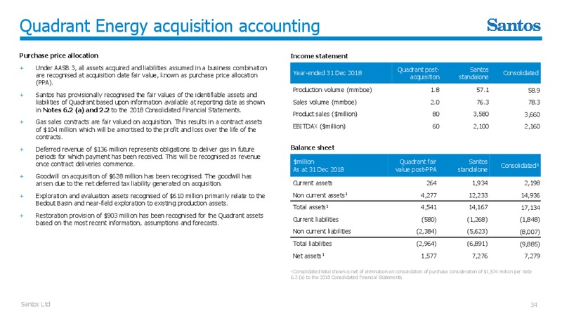 March 2019 Corporate Update – Santos Limited – slide 33