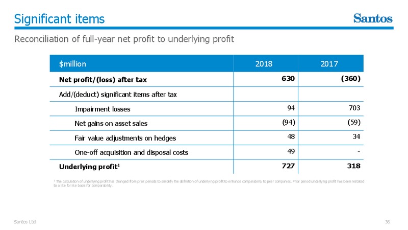 March 2019 Corporate Update – Santos Limited – slide 35