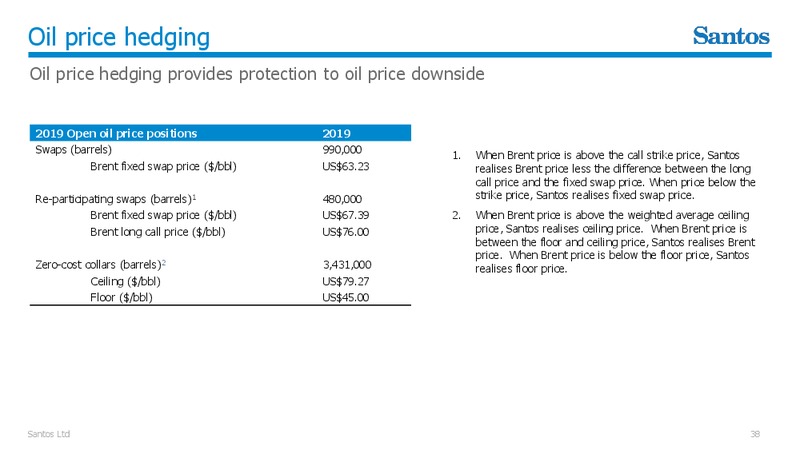 March 2019 Corporate Update – Santos Limited – slide 37