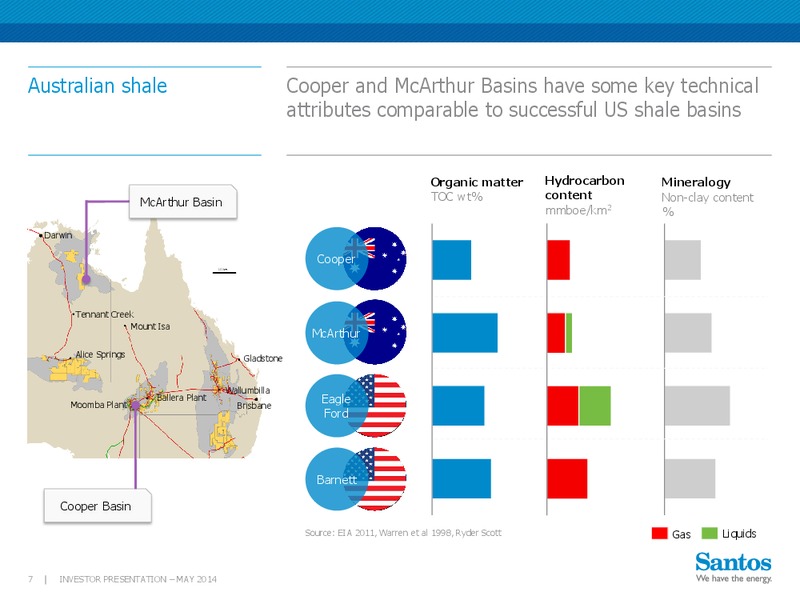 Macquarie Australia Conference – Santos Limited – slide 6