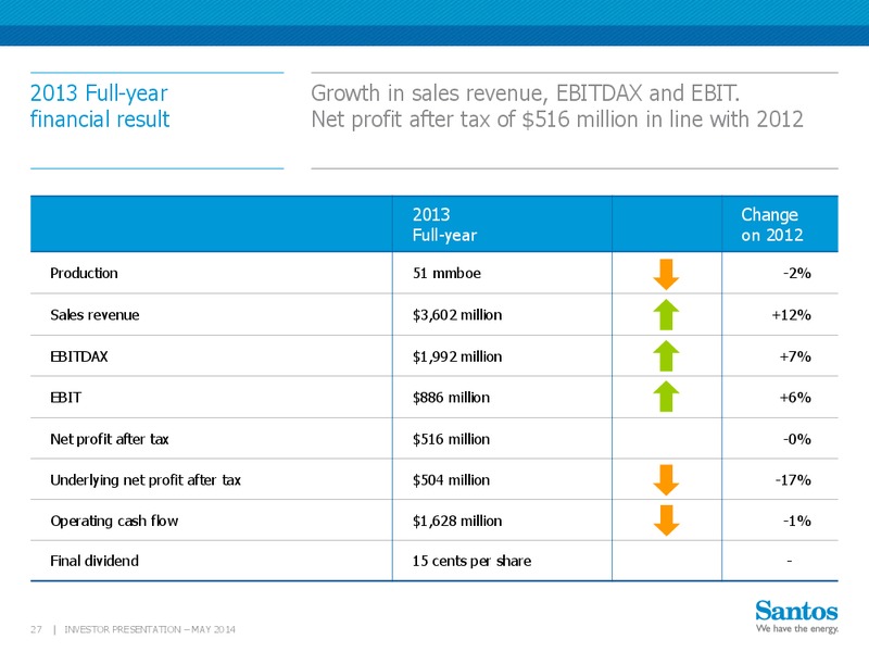 Macquarie Australia Conference – Santos Limited – slide 26