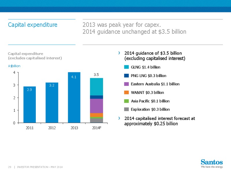 Macquarie Australia Conference – Santos Limited – slide 28