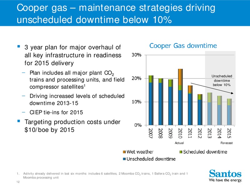 UBS AUSTRALIAN RESOURCES AND ENERGY CONFERENCE – Santos Limited – slide 11