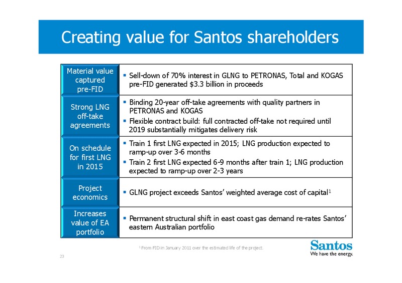 H1 2012 Earnings Call – Santos Limited – slide 22
