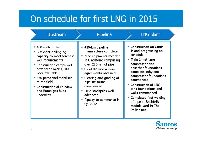 H1 2012 Earnings Call – Santos Limited – slide 28