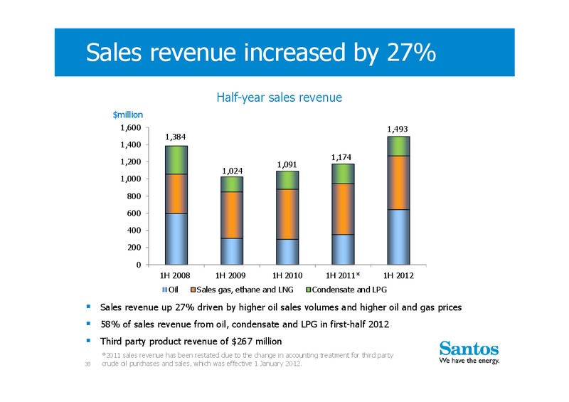 H1 2012 Earnings Call – Santos Limited – slide 37