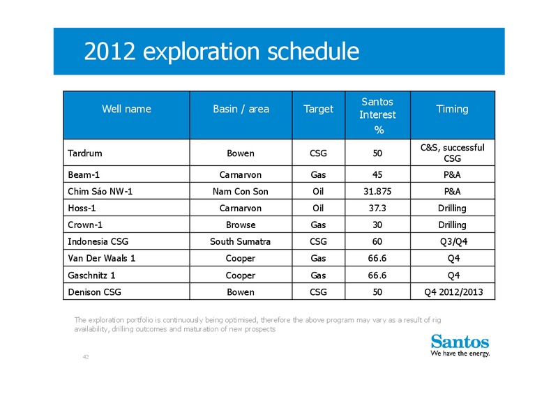 H1 2012 Earnings Call – Santos Limited – slide 41