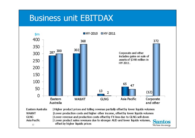 H1 2011 Earnings Call – Santos Limited – slide 11