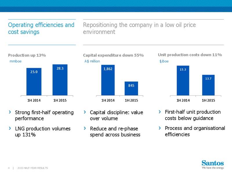 Q2 2015 Results – Santos Limited – slide 3
