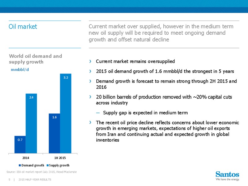 Q2 2015 Results – Santos Limited – slide 4
