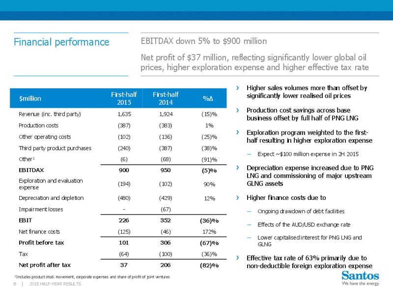 Q2 2015 Results – Santos Limited – slide 7