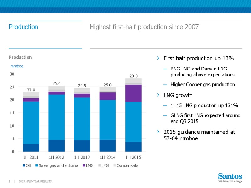 Q2 2015 Results – Santos Limited – slide 8