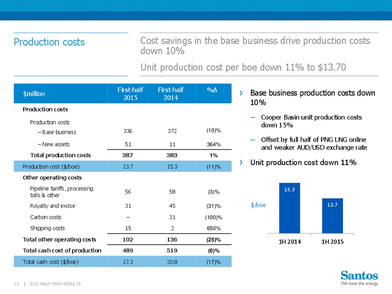 Q2 2015 Results – Santos Limited – slide 10