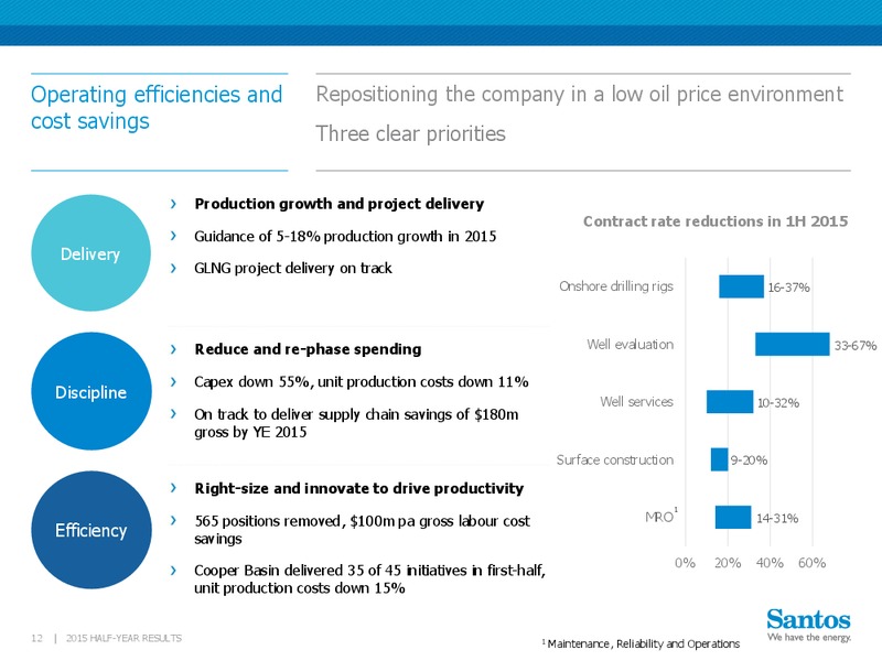 Q2 2015 Results – Santos Limited – slide 11